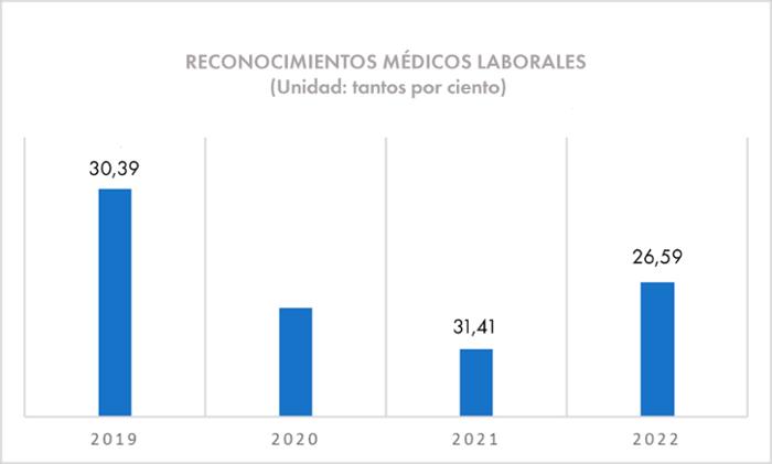 2019 30,39, 2021 31,41,2022 26,59