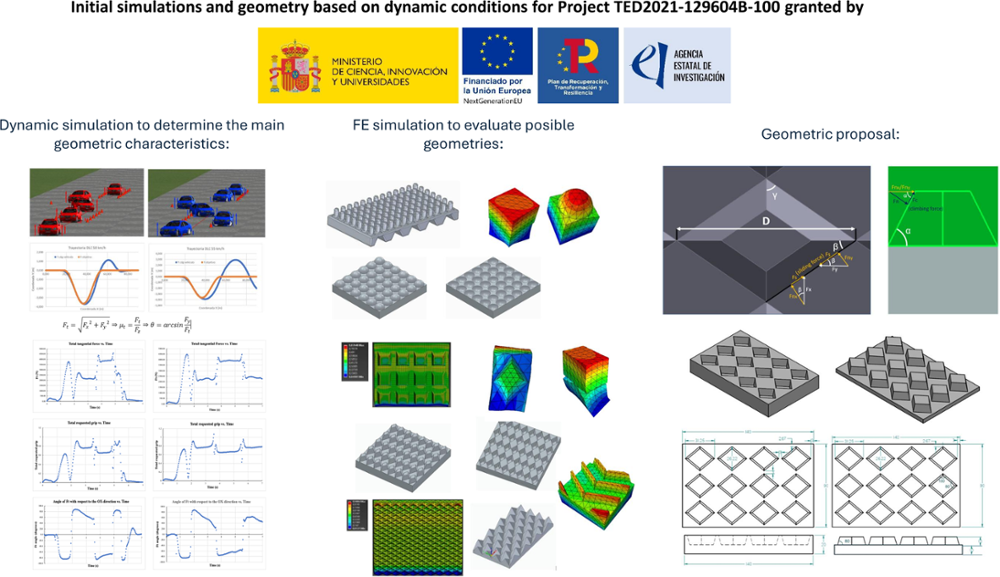 Project ECOTIRE - Simalations and geometry of the prototipes