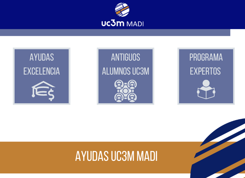 Ayudas y becas máster en dirección internacional de empresas UC3M