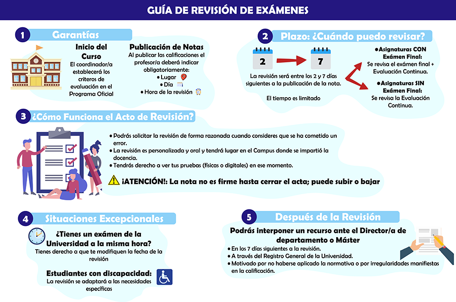Infograma revisión de exámenes