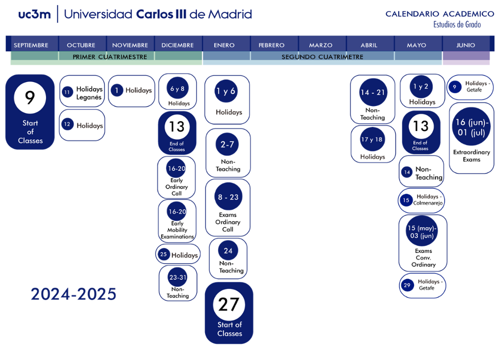 infografia para el curso 2024/25