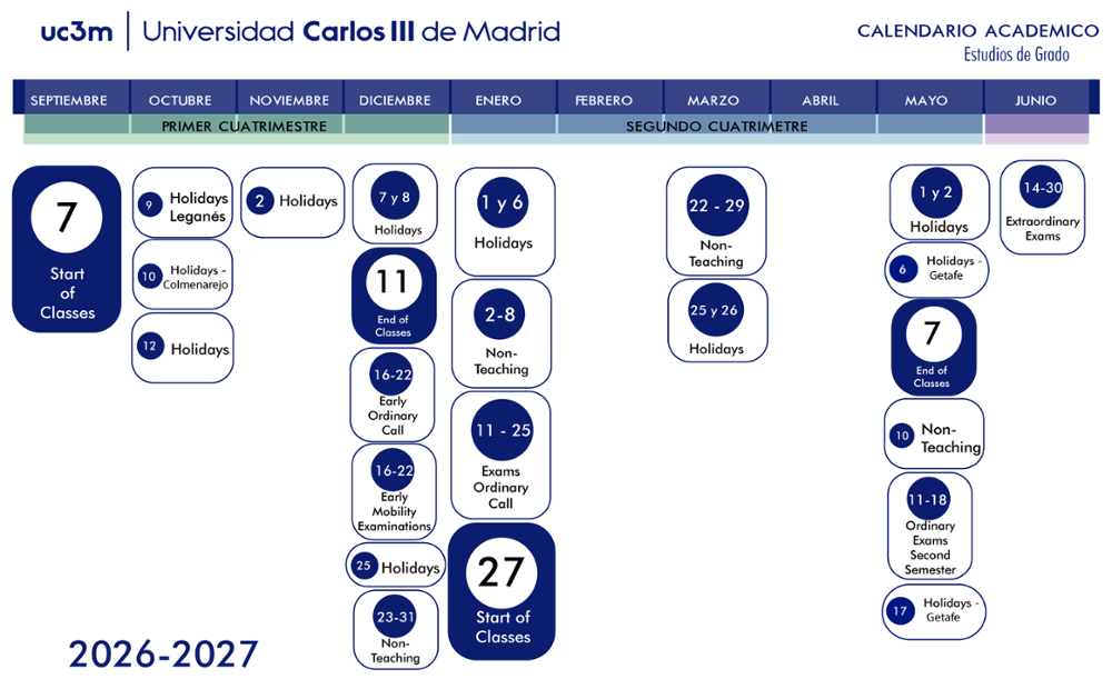 Infografía del curso 2026/2027