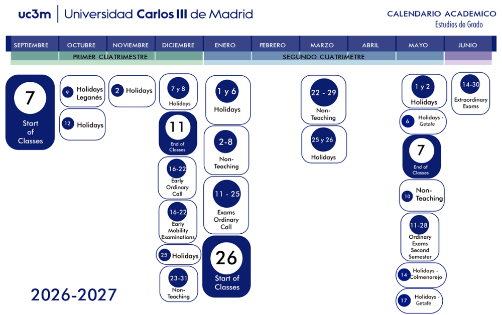 Infografía del curso 2026/2027
