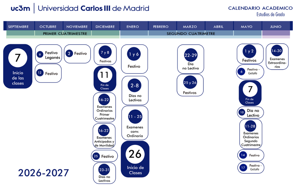 Infografía del curso 2026/2027