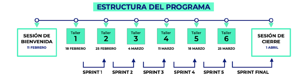 calendario sesiones