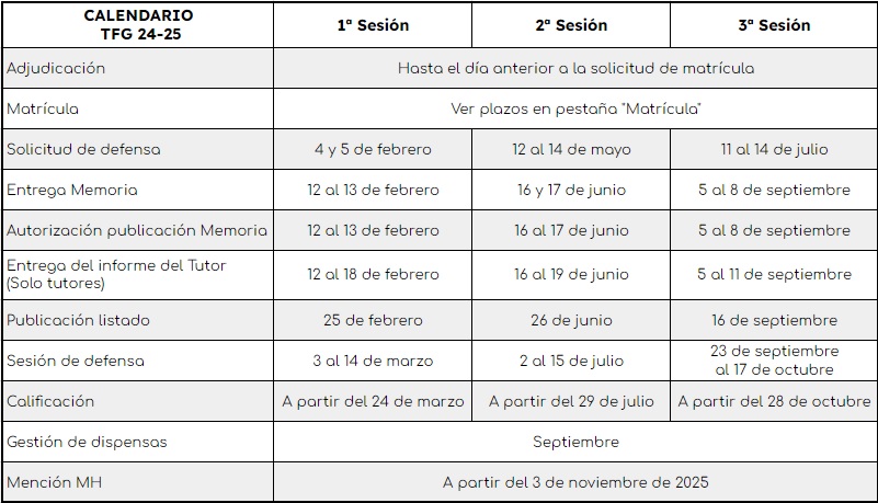 Calendario TFG curso 24-25