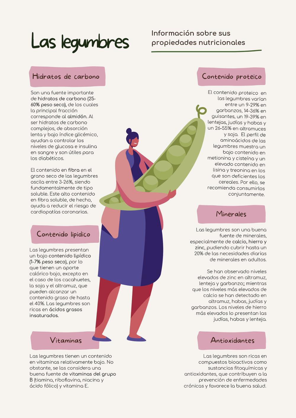 propiedades nutricionales