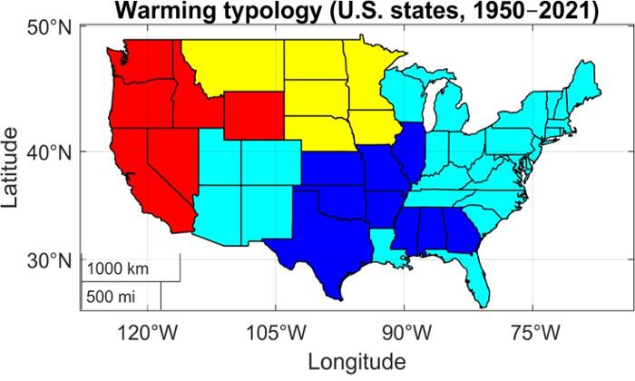Mapa de Estados Unidos que muestra una tipología de calentamiento climático entre 1950 y 2021 por estados. Cada estado está coloreado según un patrón de calentamiento distinto: rojo en gran parte del oeste, amarillo en el norte central, azul oscuro en el centro-sur y azul claro en el este y sureste. El mapa incluye líneas de latitud y longitud, una escala de distancia y el título “Warming typology (U.S. states, 1950–2021)”