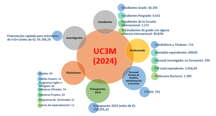 cifras de la universidad