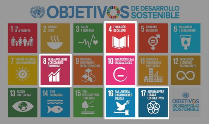 Iconos ODS eliminación violencia contra la mujer