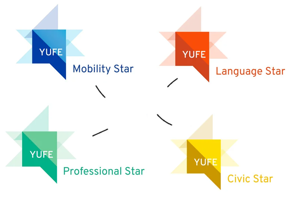 Logos de las YUFE Stars: Civic Star, Language Star, Mobility Star, Professional Star